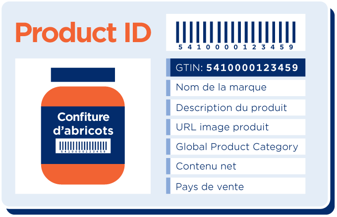 Carte d'identité produit