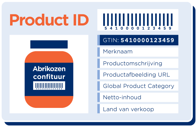 Productidentiteitskaart met GTIN en 6 kenmerken