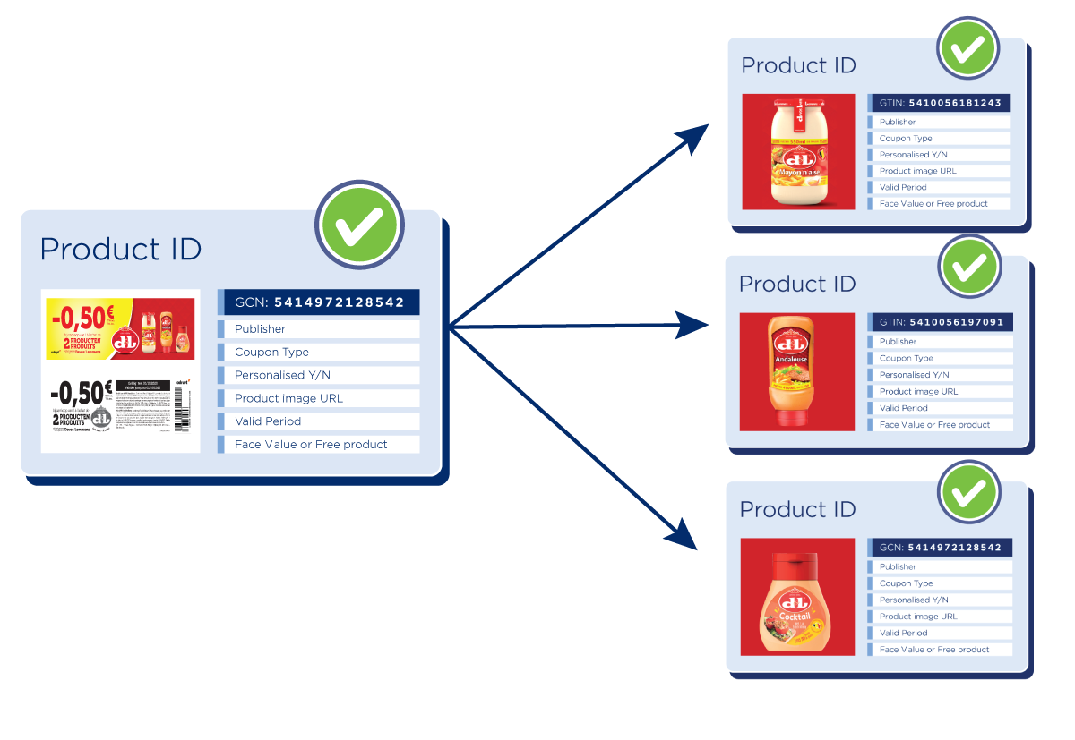 Applicatie coupon ID op producten