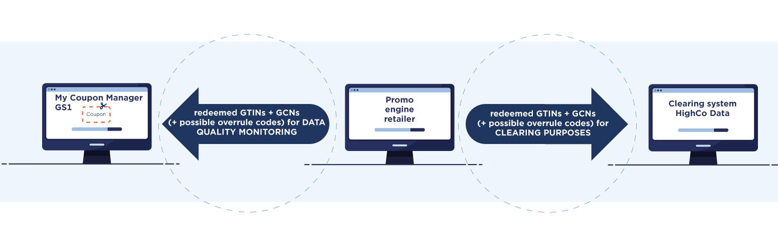 Schema kortingsboninfo naar clearing