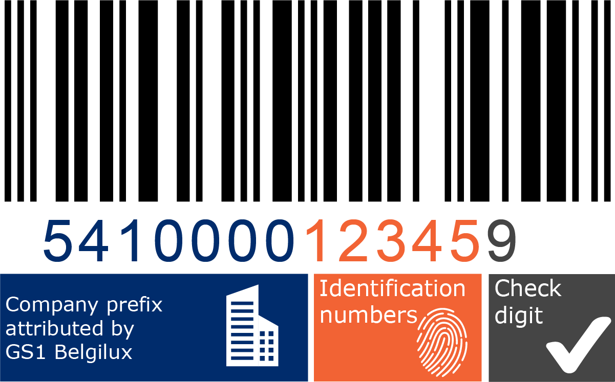 Global Trade Item Number (GTIN) | GS1 Belgium & Luxembourg