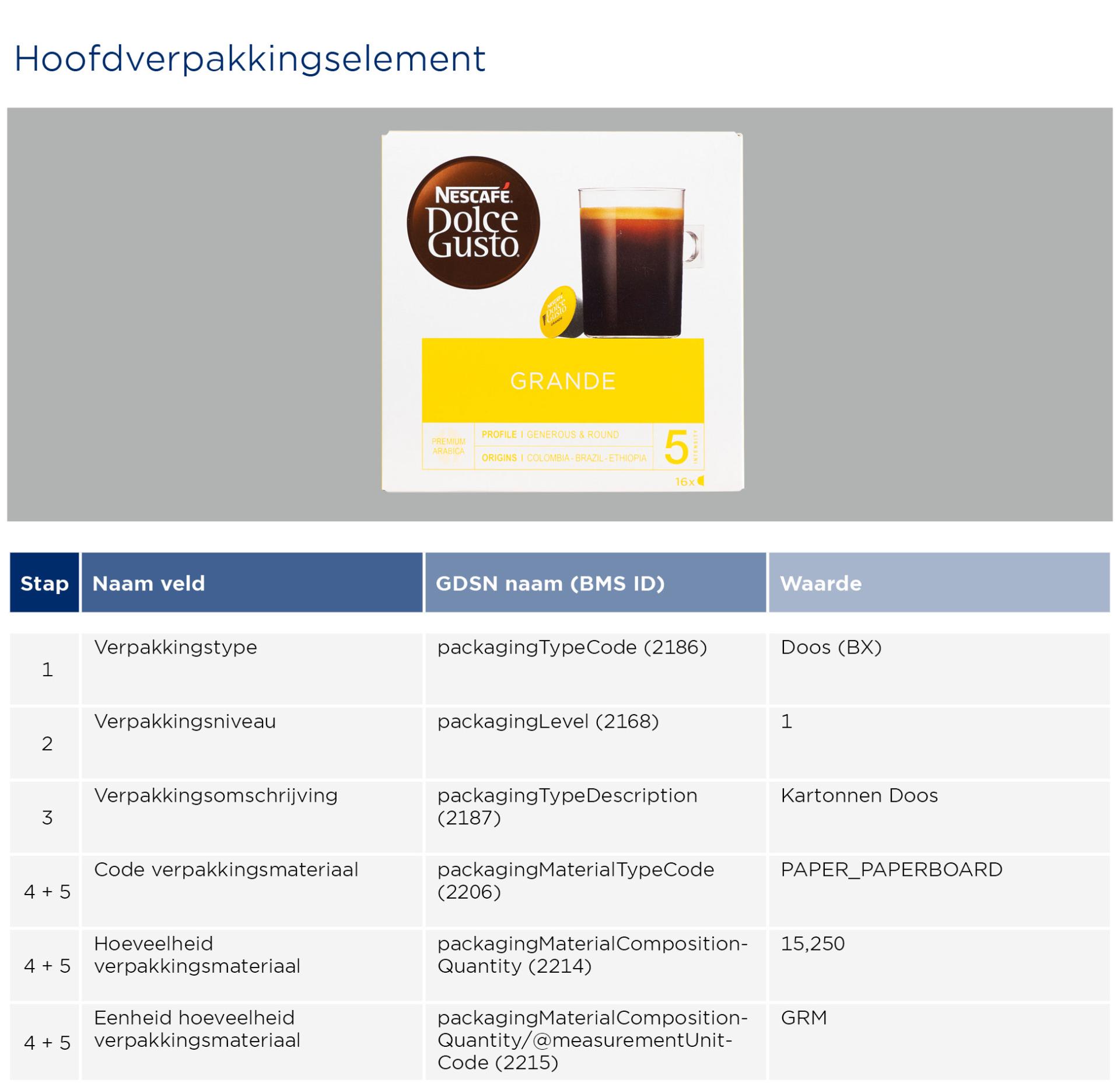 GGS1-Opmaakinstructie-verpakkingen-DolceGusto_2023_.jpg