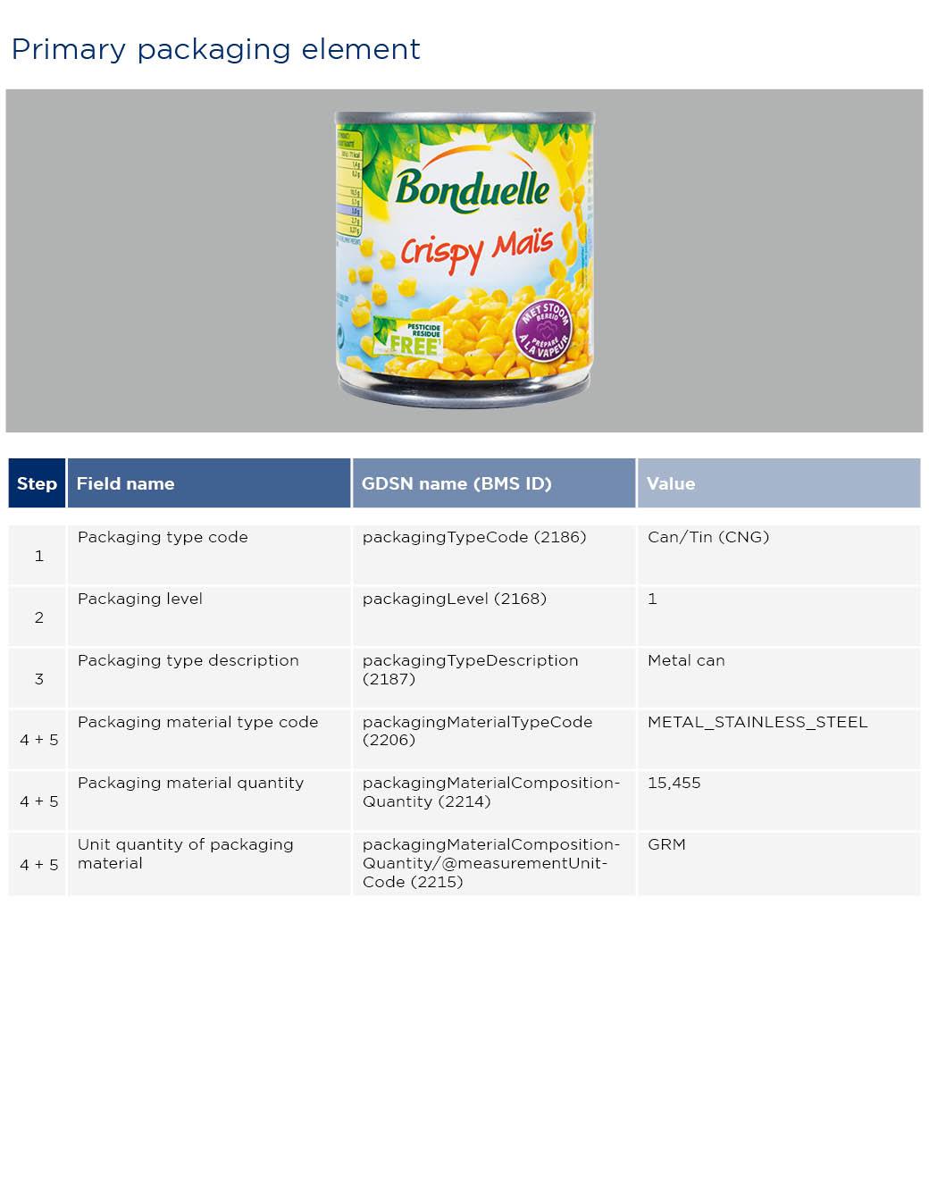 GS1-Opmaakinstructie-Bonduelle_2023_EN