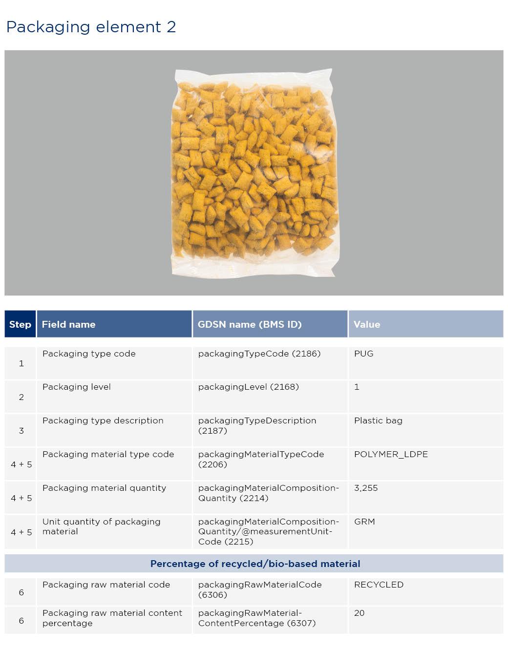 GS1-Opmaakinstructie-verpakkinge EN