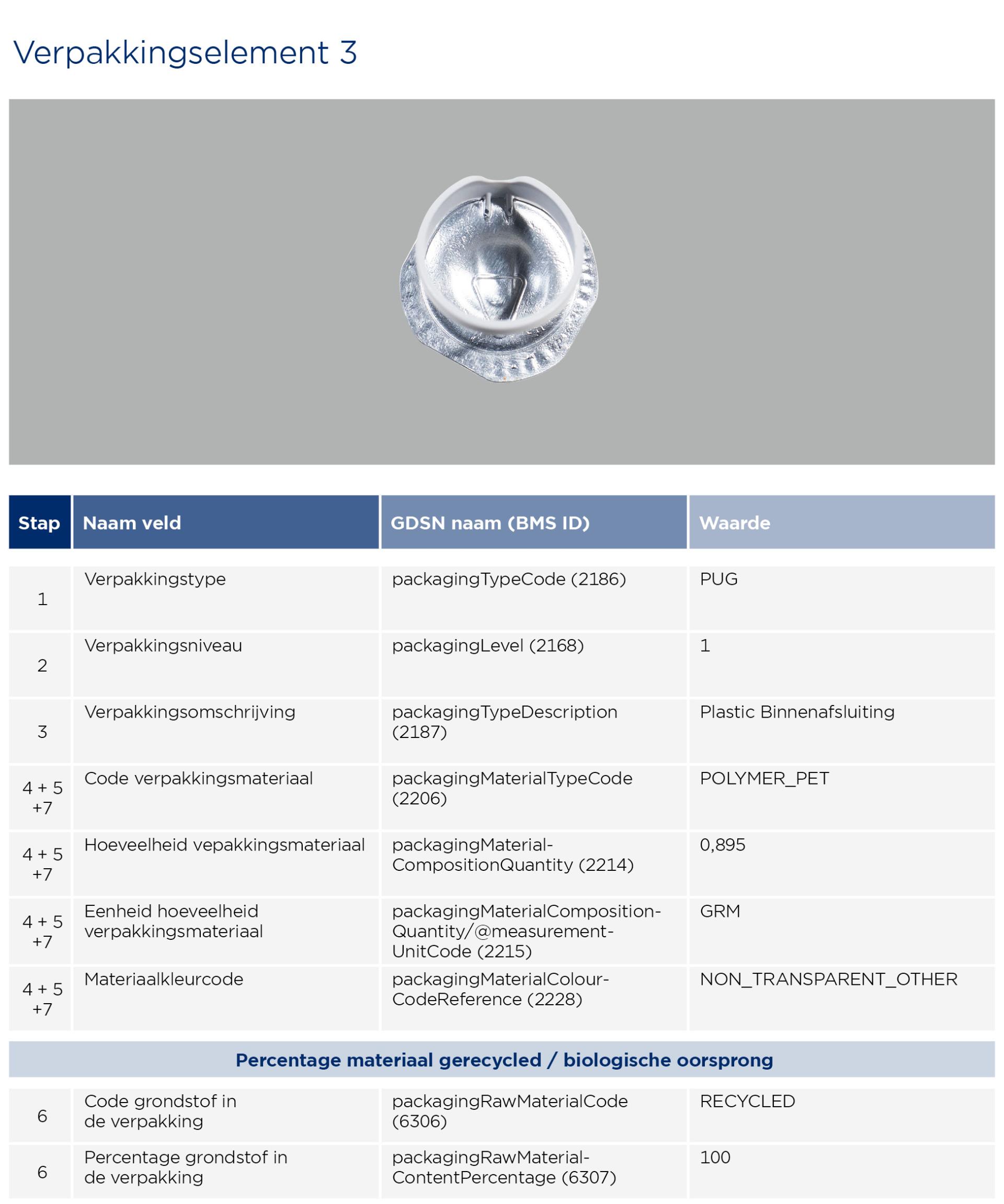 GS1-Opmaakinstructie-verpakkingen-AlproSoya_2023_3.jpg