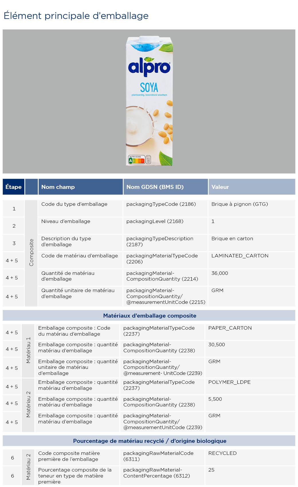 Information sur les emballages