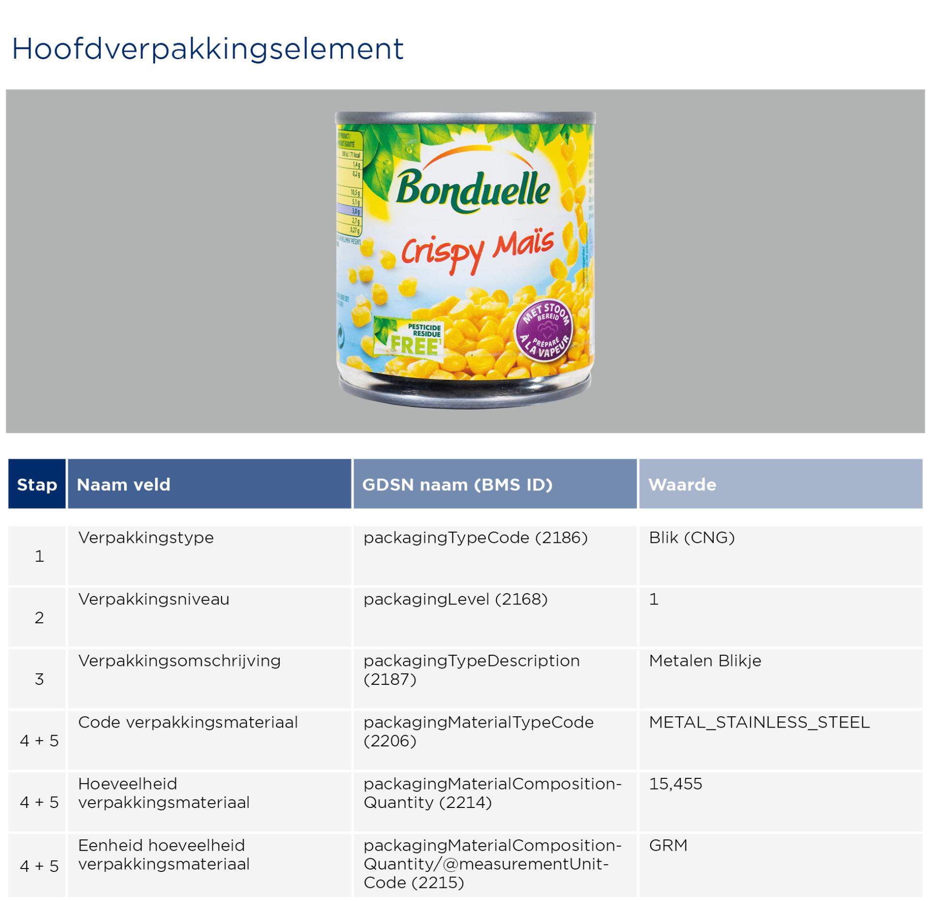 GS1-Opmaakinstructie-verpakkingen-Bonduelle_2023_.jpg