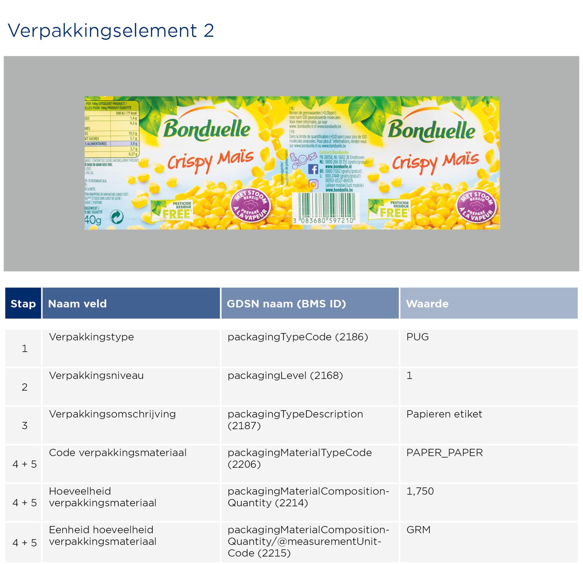 GS1-Opmaakinstructie-verpakkingen-Bonduelle_2023_2.jpg