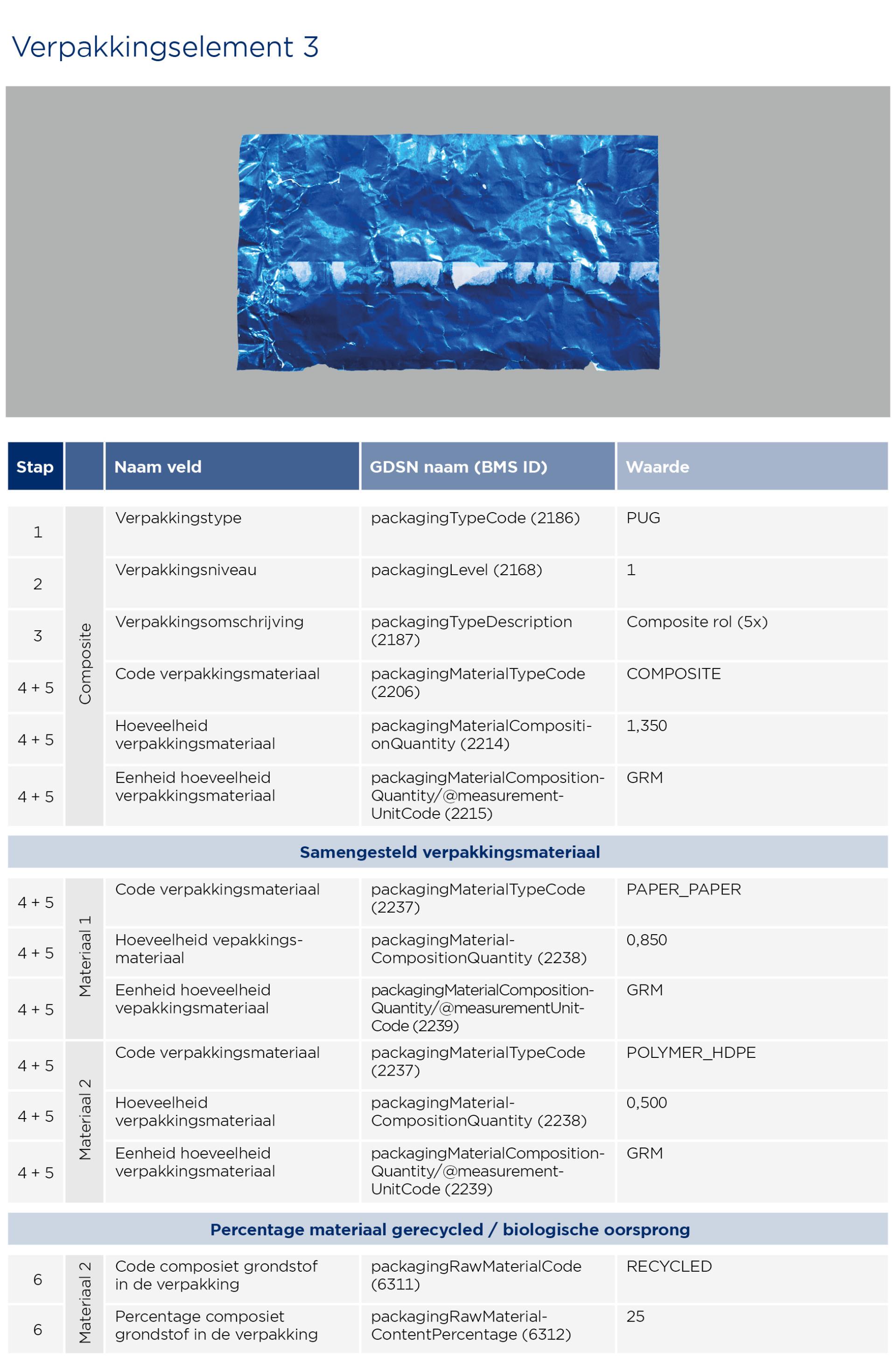 GS1-Opmaakinstructie-verpakkingen-Menthos_2023_3.jpg