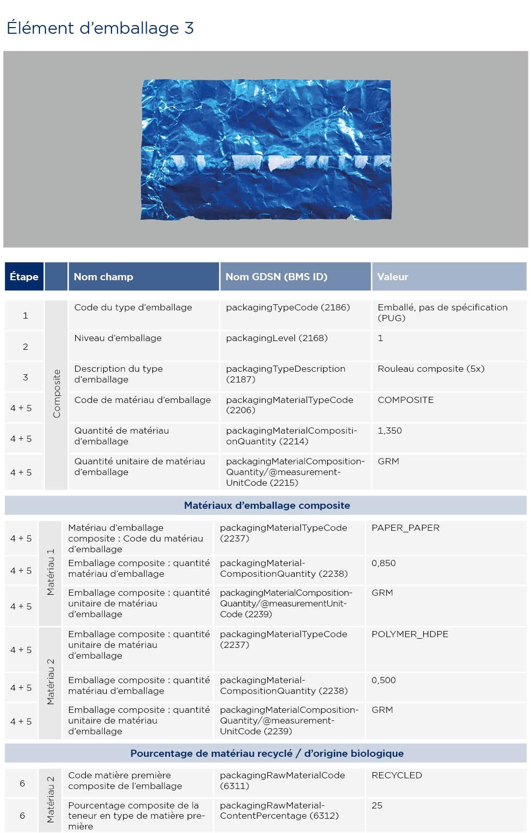 GS1-Opmaakinstructie-verpakkingen-Menthos_2023_FR3