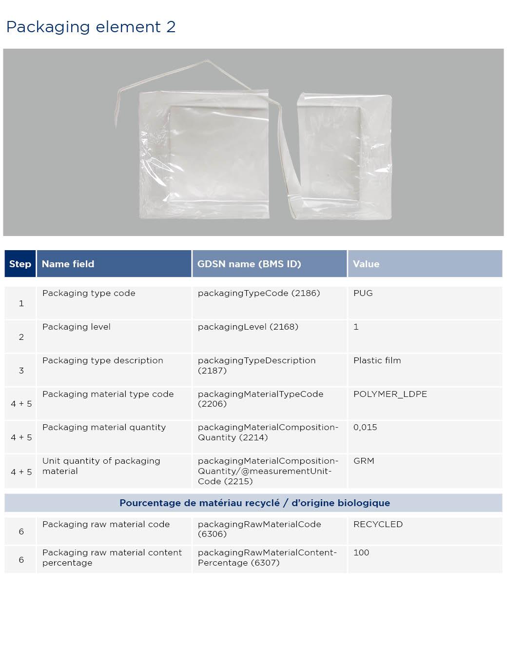 GS1-Opmaakinstructie-verpakkingen-Thee_2023_EN