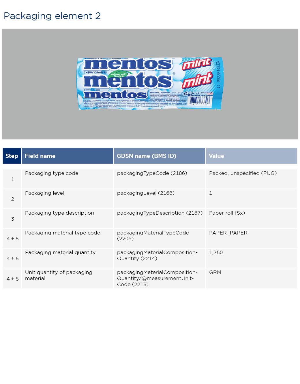 GS1-verpakkingen-Menthos EN