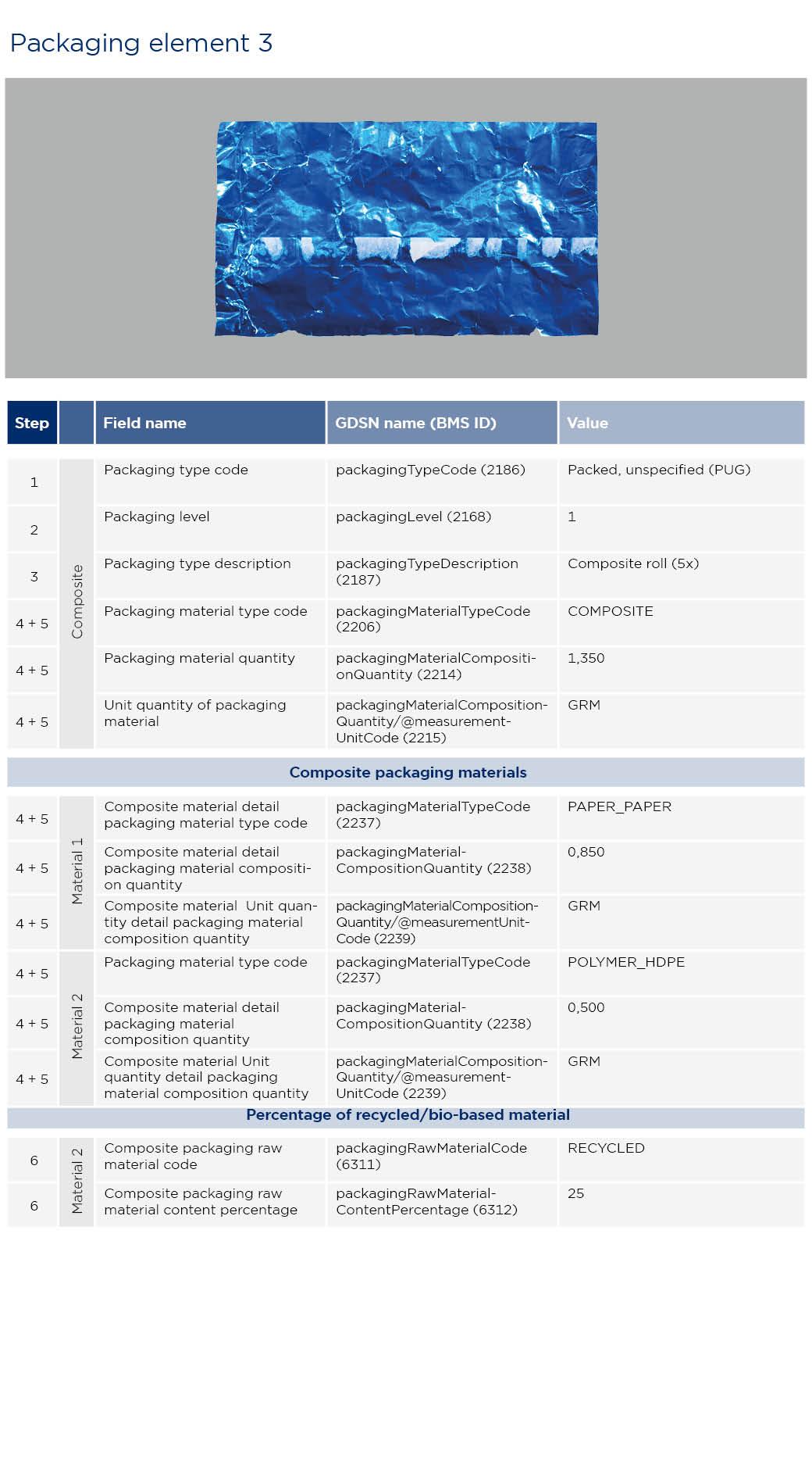 GS1-verpakkingen-Menthos EN