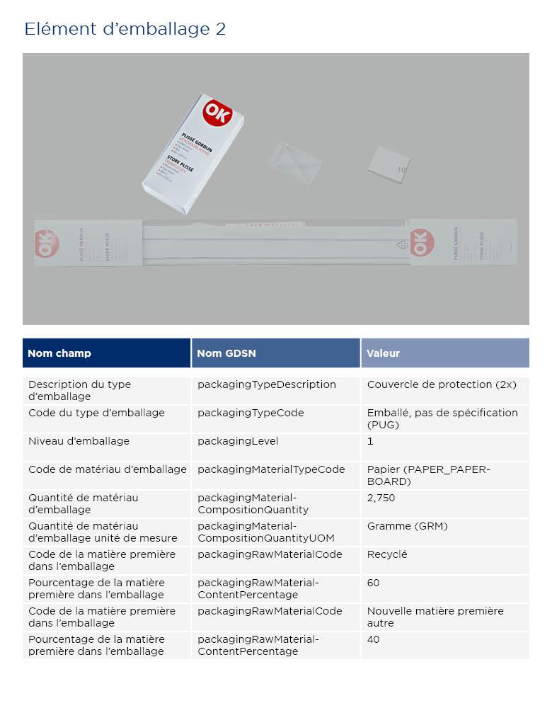 Instructions de formatage Store