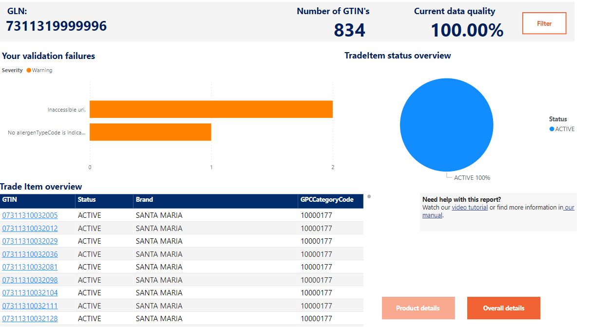 My Product Manager screenshot of data quality