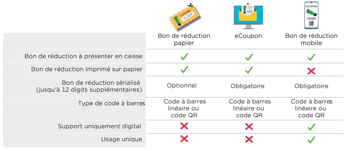 tableau comparatif