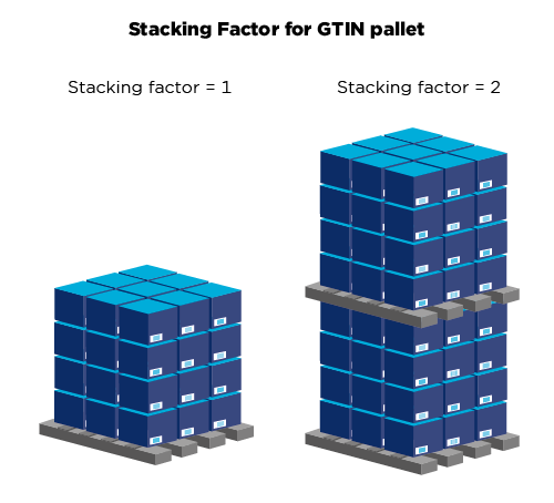 Pallet information