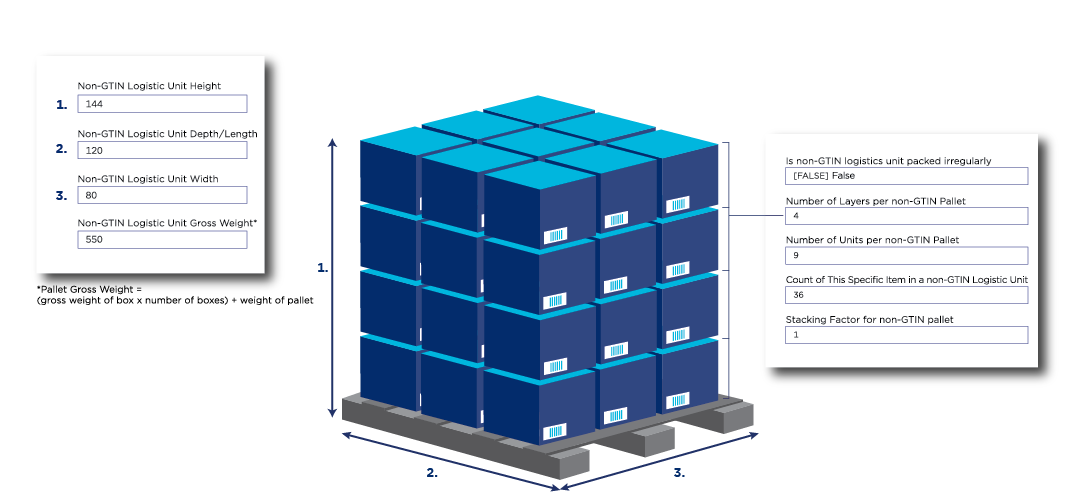 Pallet information