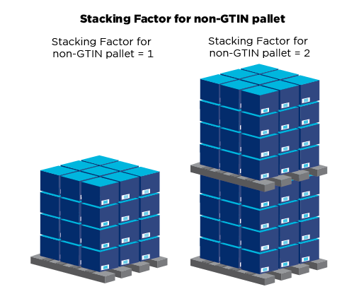 Pallet information