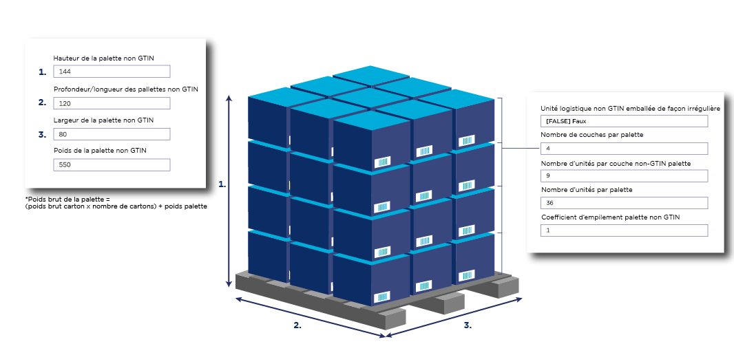 Infos sur les pallettes