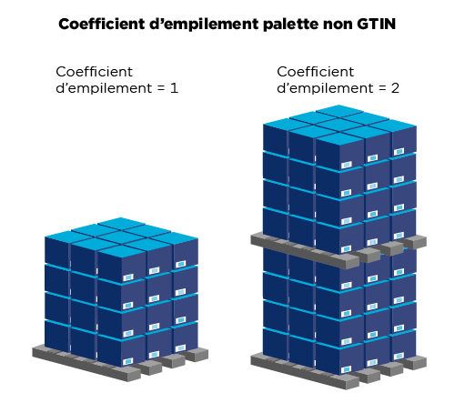 Infos sur les pallettes