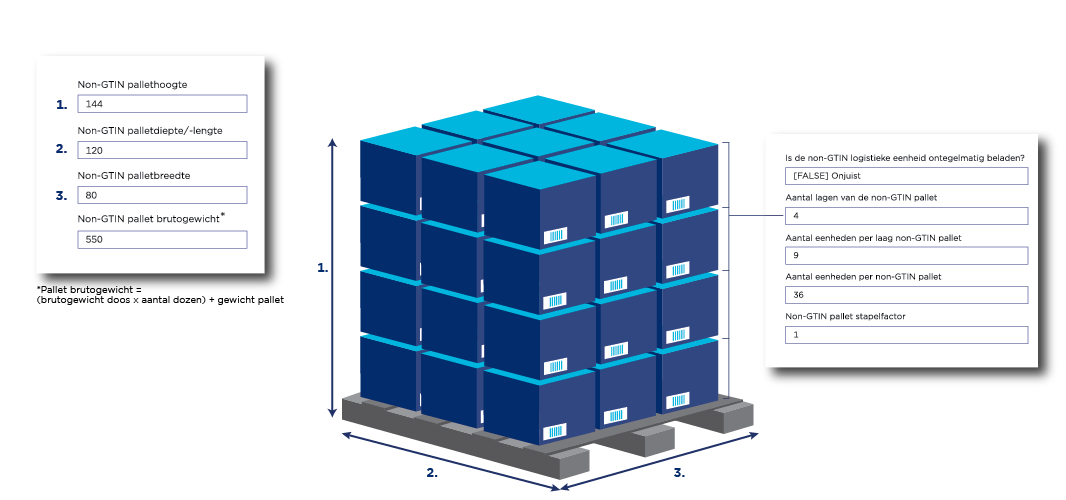 Palletinformatie