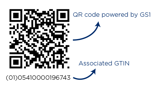 QR code with GS1 Digital Link