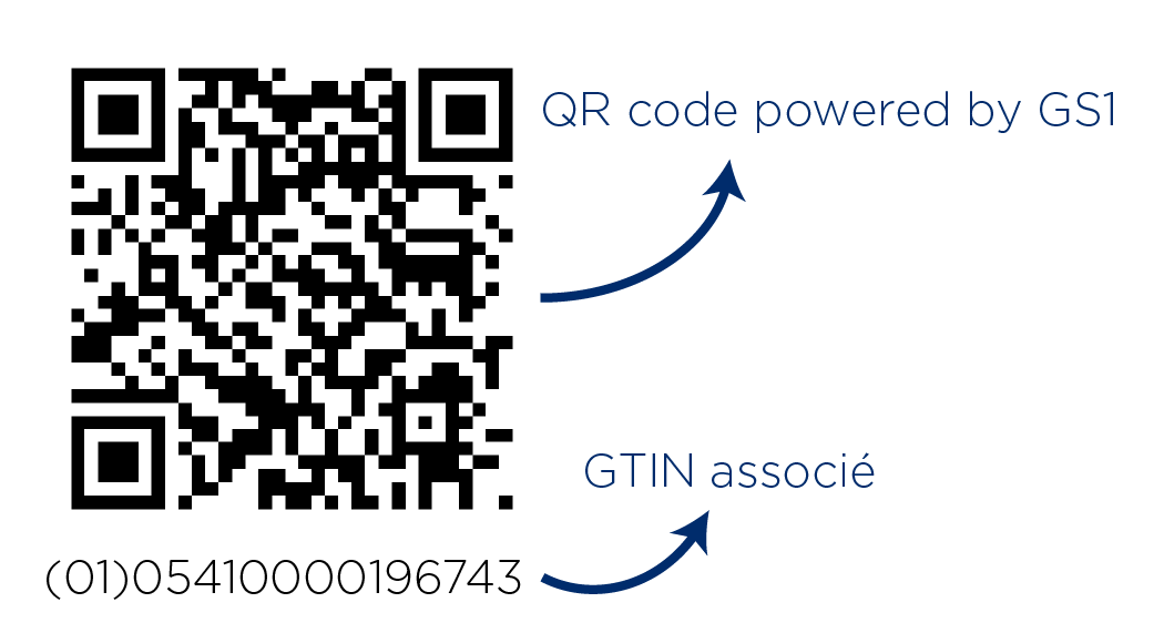 QR code powered by GS1