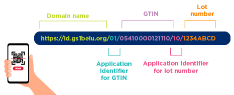 Syntax GS1 Digital Link