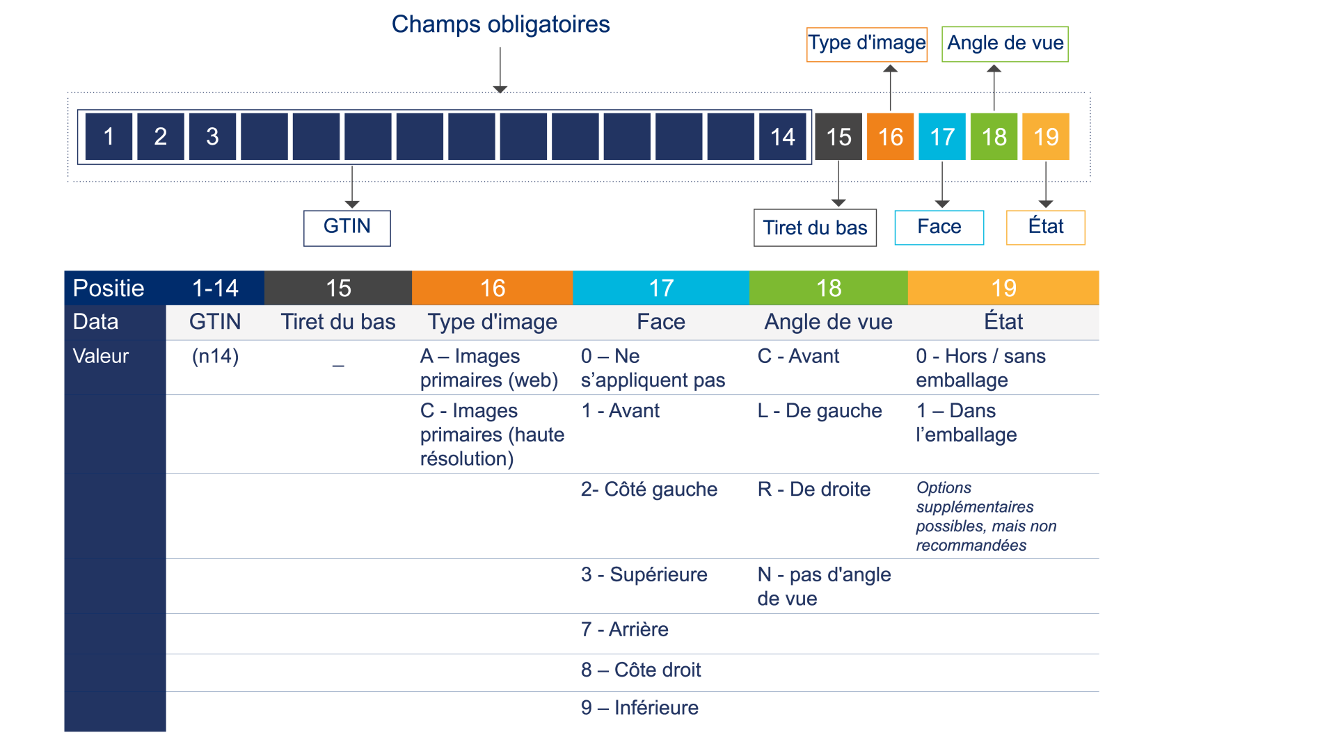 Packshot exemple FR