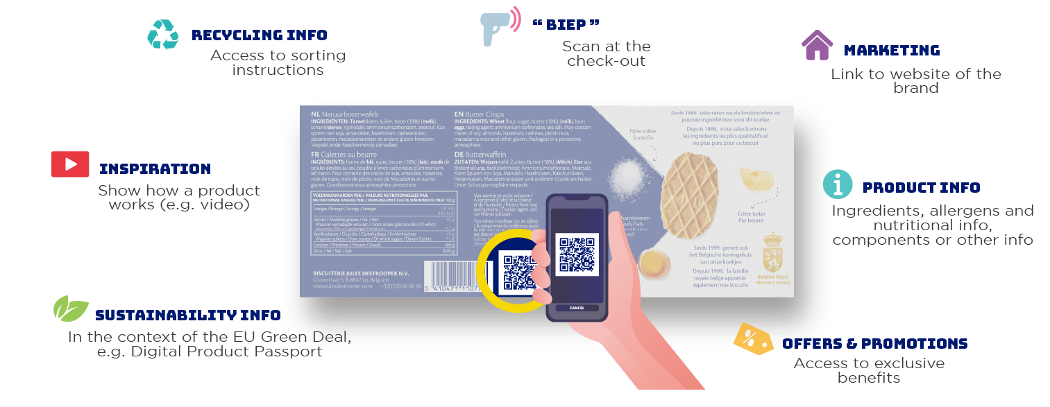 Next generation barcodes